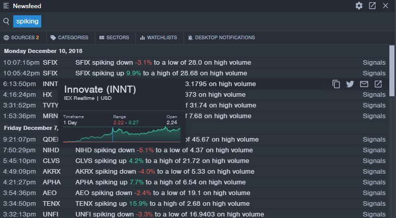 Benzinga Newsfeed - Stocks With Price Spikes