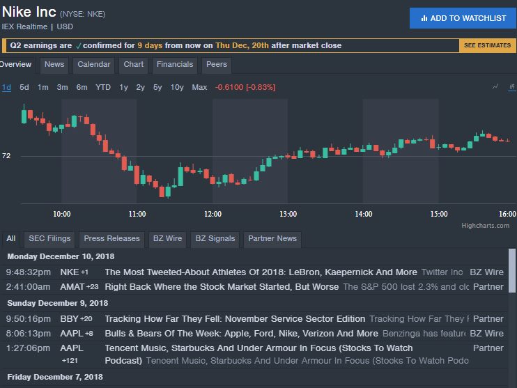 Benzinga Pro Real-time Charts with News