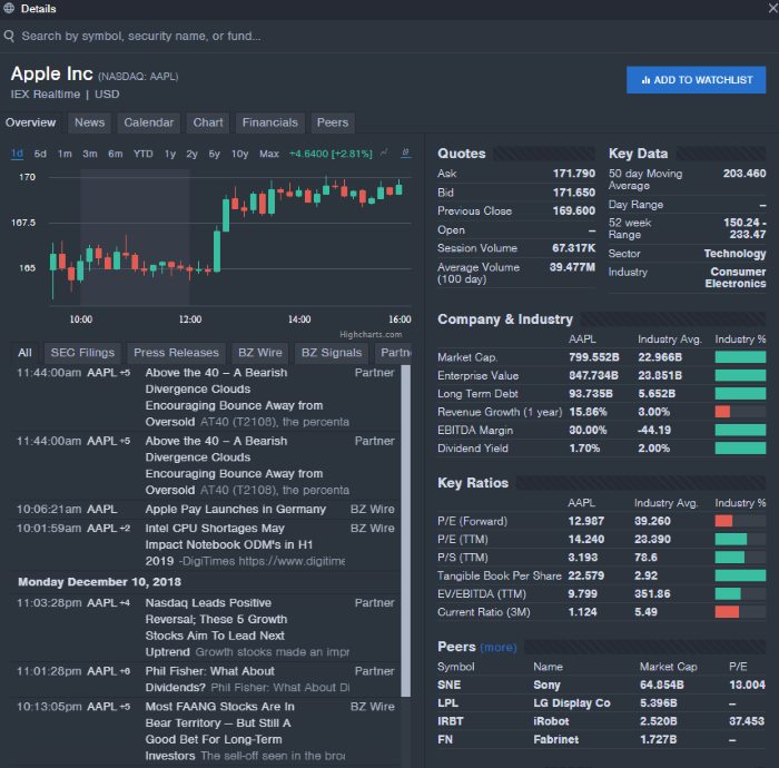 The Beautiful, Easy To Read Snapshot Of Company Performance | © LiberatedStockTrader.com The Beautiful, Easy To Read Snapshot Of Company Performance