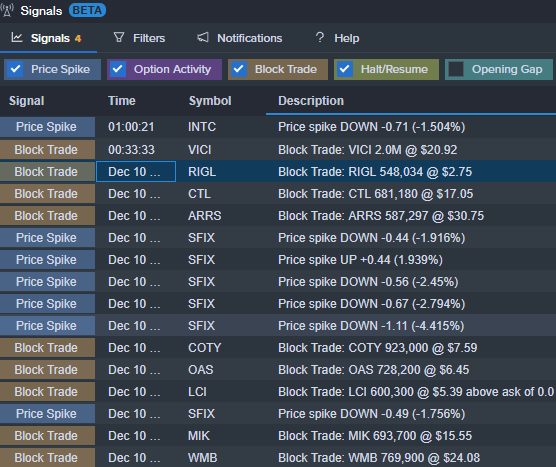 Signals By Benzinga, Highlighting Market Moving Block Trades