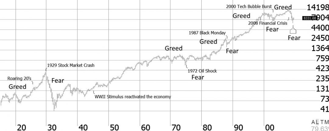 Historical Stock Market Chart Poster