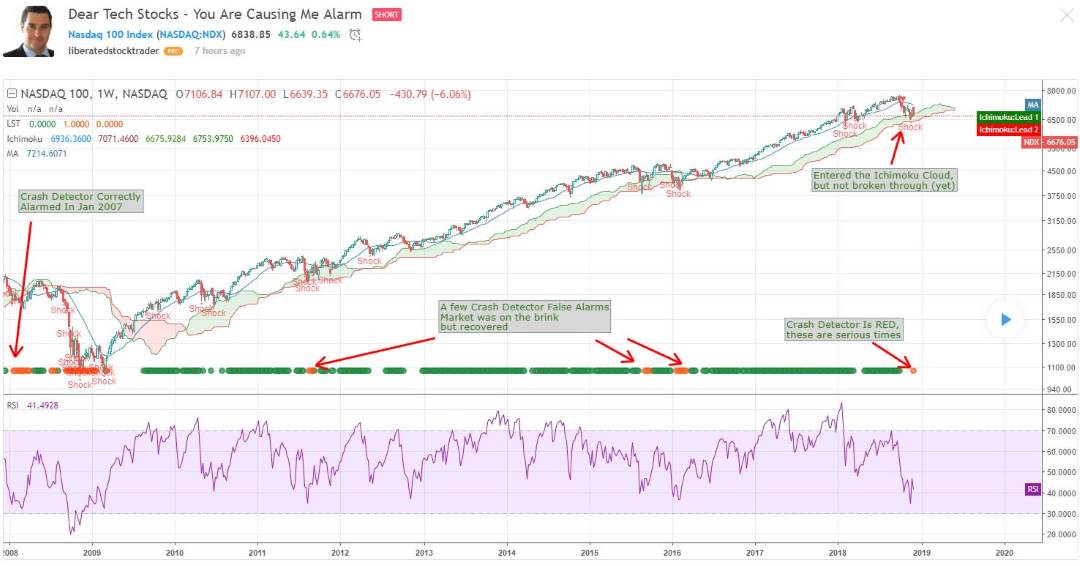 Stock Market Chart Over 100 Years