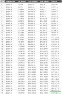 39 Years Of Stock Market Compounding = $1 Million