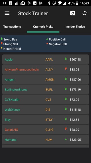 top 12 best stock