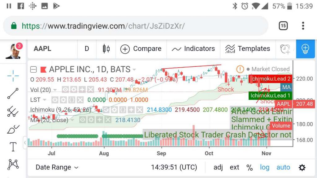 Stock Market Charting App