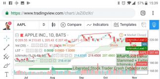 Stock Market Chart Indicators