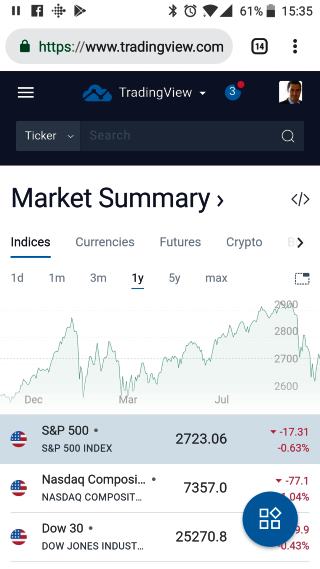 TradingView Android App on Mobile - Powerful & Simple