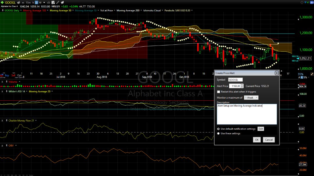 Range Bar Charts: A Different View of the Markets