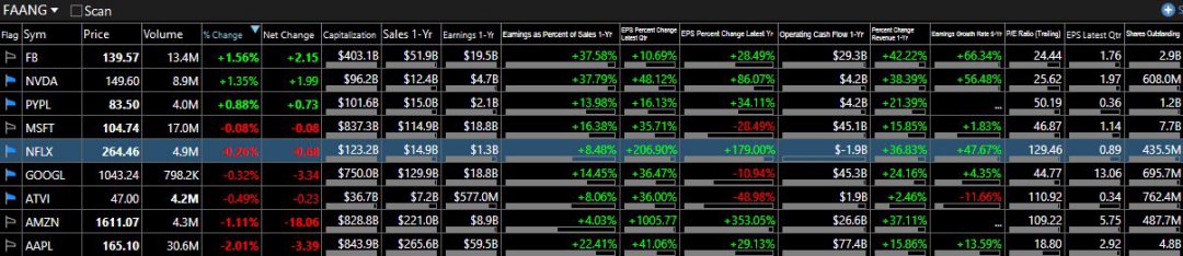 Using Fundamental Screening To Find Great Stocks With TC2000