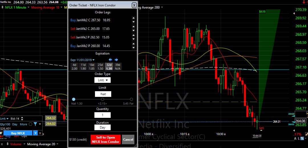 Opening An Iron Condor Options Trade With TC2000