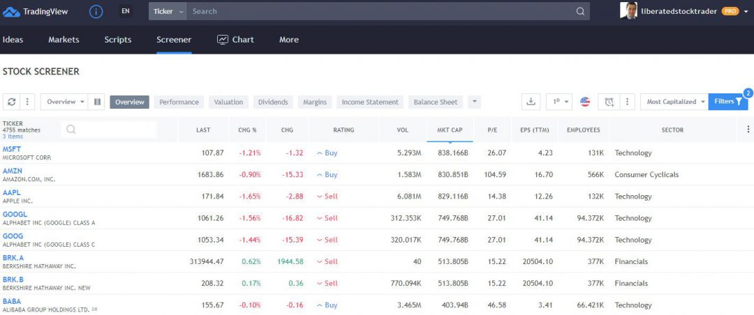 The TradingView Stock Screener Comes With 150 Different Filters