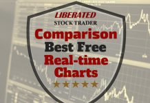 The Best Free Real Time Charts And Quotes Review