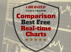 The Best Free Real Time Charts And Quotes Review