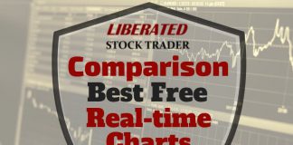 The Best Free Real Time Charts And Quotes Review