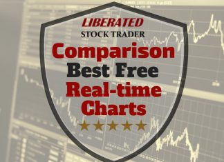 The Best Free Real Time Charts And Quotes Review