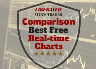 Real Time Stock Market Charts Free