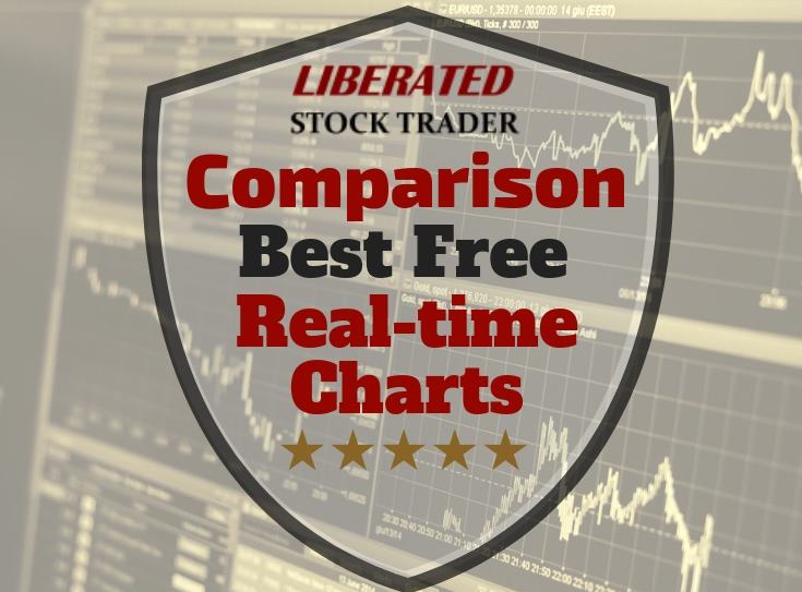 Best Free Real Time Charts