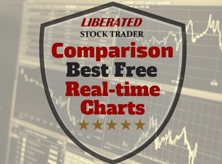 Stocks Charts Realtime Quotes