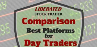 The Best Software Platforms for Day Traders