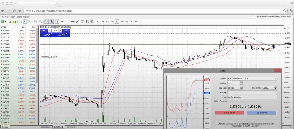 Admiral Markets WebTrader Platform Review