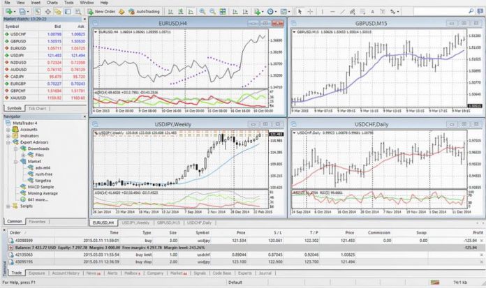 Futures Day Trading in France – Tutorial And Brokers