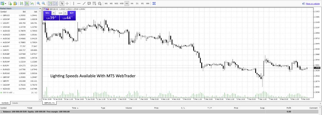 Best trading platform for Europeans in 2020