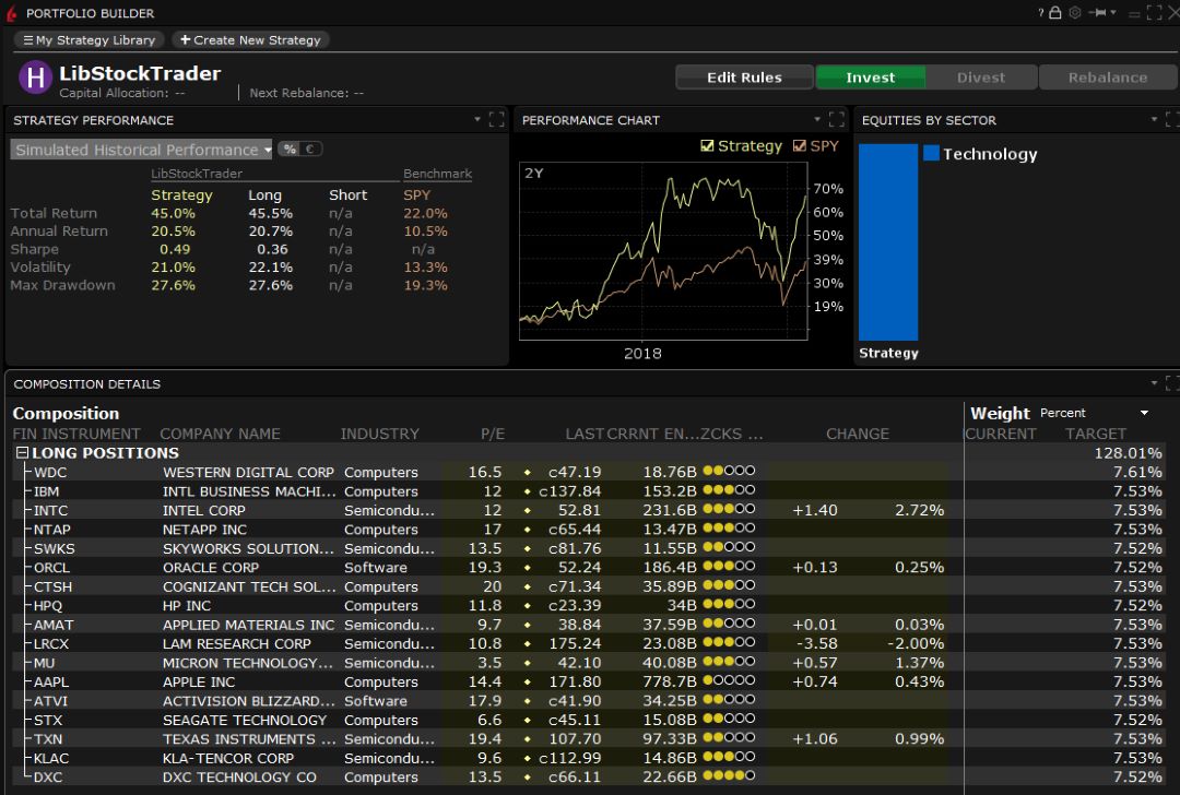 The Best Fundamental Backtester - Interactive Brokers