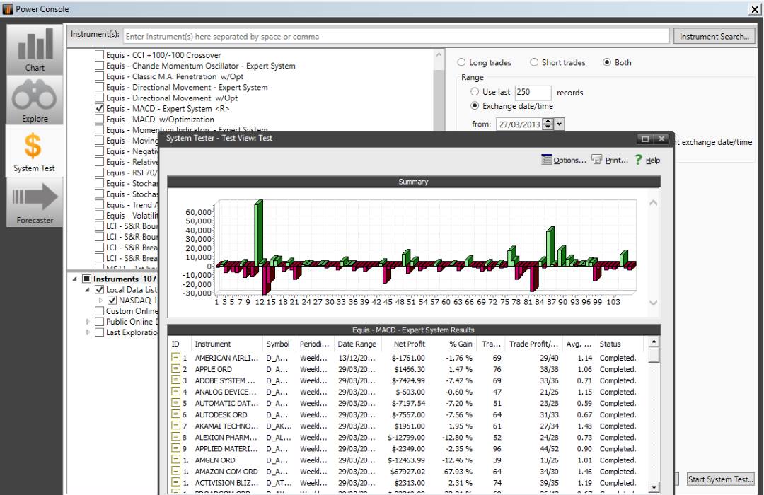 MetaStock System Tester - Backtesting Platform