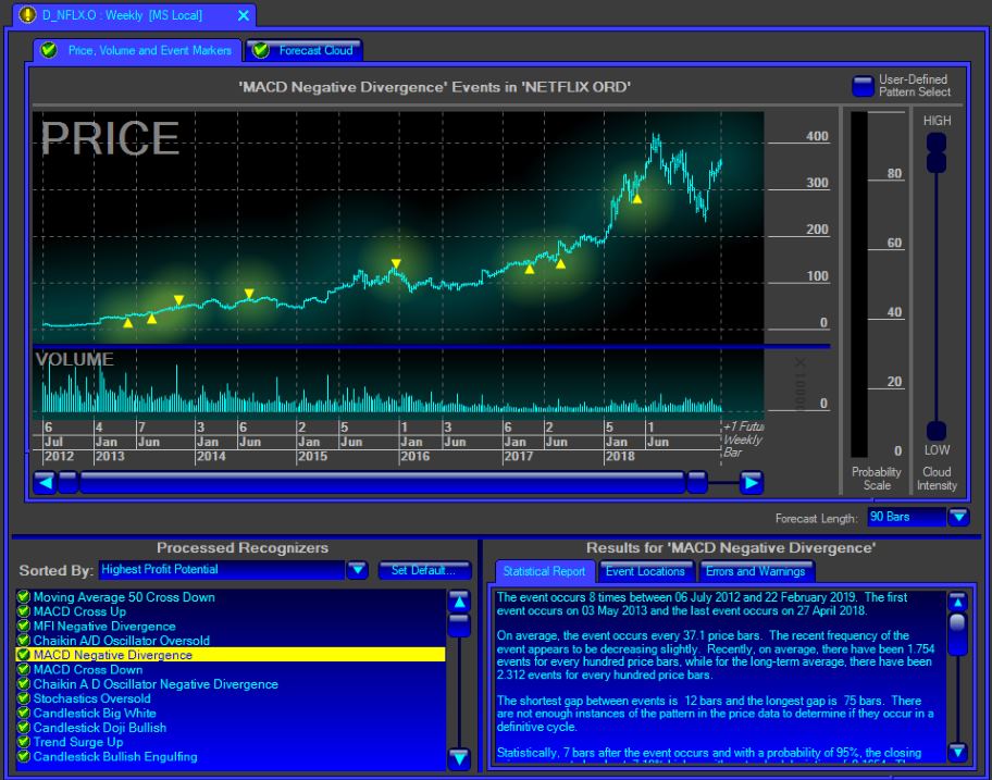 MetaStock Review: The Wonderful MetaStock Forecasting Tool