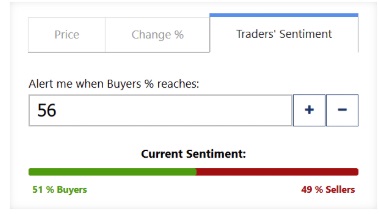 Plus500 Trader Sentiment Alerting Is Powerful And Unique