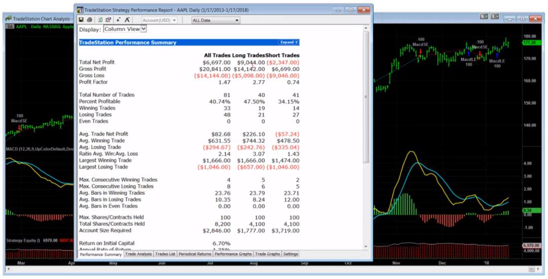 TradeStation - In-Built Backtesting On Charts