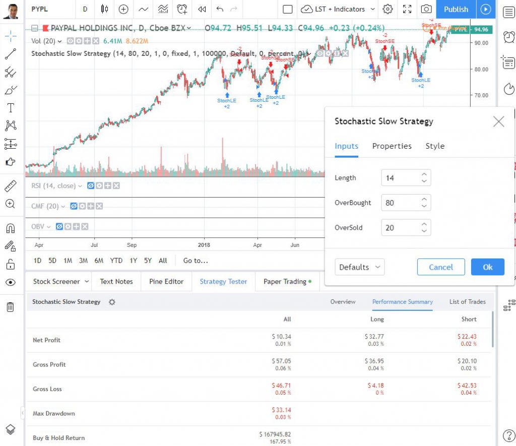 Backtesting Strategies With TradingView