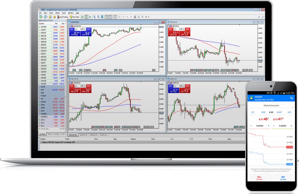 Forex Brokers Usa Metatrader 4