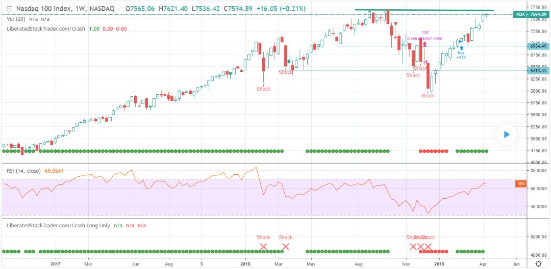 Us Stock Market Chart Live