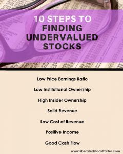 10 Steps To Finding Undervalued Stocks