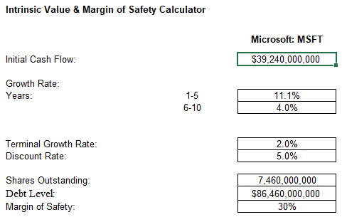 Intrinsic Value & Margin of Safety Calculator Excel