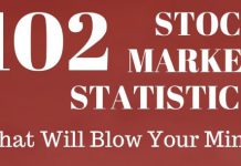 102 Mind Blowing Stock Market Statistics Infographic