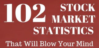 102 Mind Blowing Stock Market Statistics Infographic