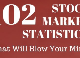 102 Mind Blowing Stock Market Statistics Infographic