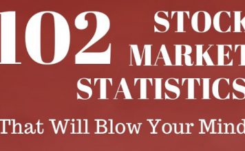 102 Mind Blowing Stock Market Statistics Infographic