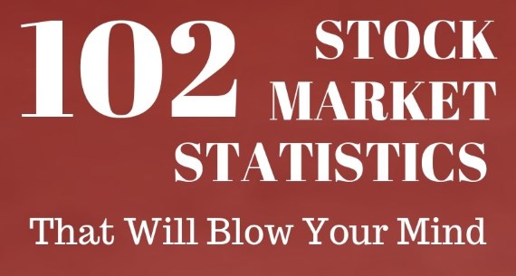 102 Mind Blowing Stock Market Statistics Infographic