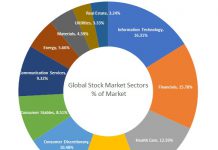 Sector Roation, Does it Work?