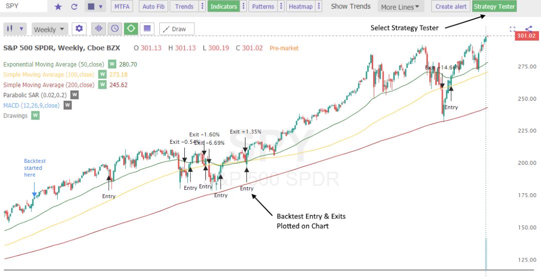 TrendSpider BackTesting Entry & Exit Point Chart