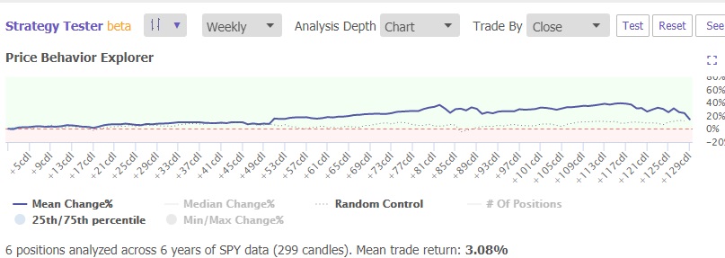 TrendSpider Price Behavior Explorer System Backtesting