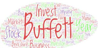 The Ultimate Collection of Warren Buffett Quotes - Word Cloud