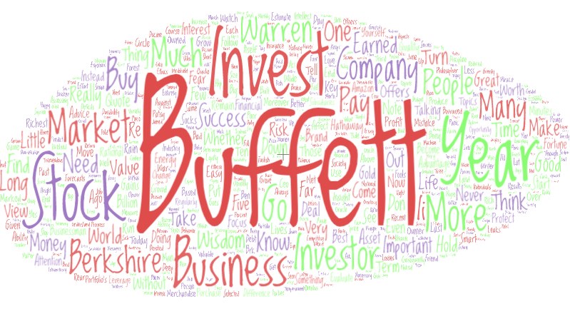 The Ulimate Collection of Warren Buffett Quotes - Word Cloud