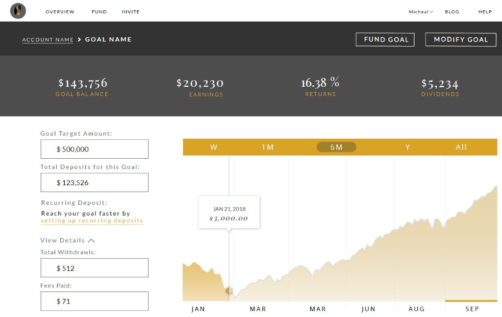 Setting Up Investment Goals With Emperor Invests