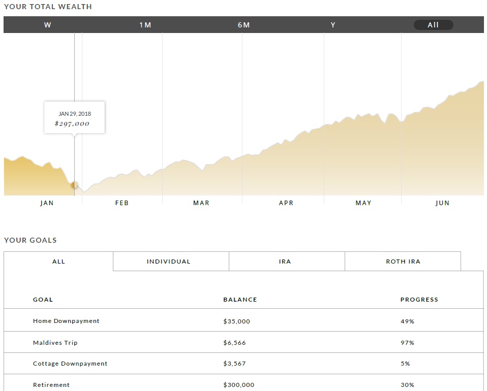 Emperor Investments Total Wealth Report