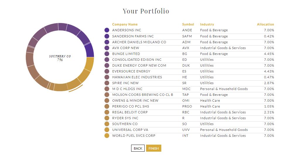 Viewing Your Personally Recommended Portfolio