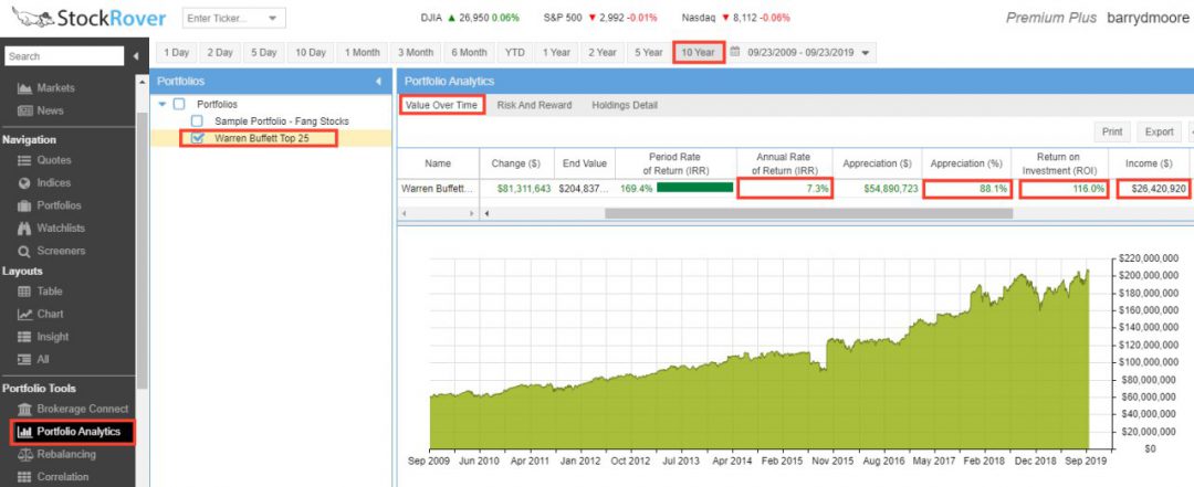 Analysis of your Dividend Income Portfolio - Featuring Warren Buffett's Top 25 Stocks